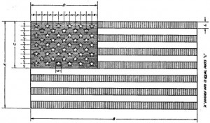 Flag Ratio Chart